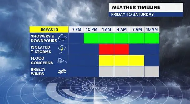Story image: Storm Watch: More rain and storms are on the way