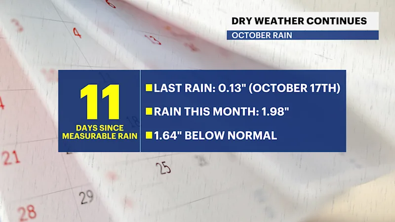DRYWEATHER.png