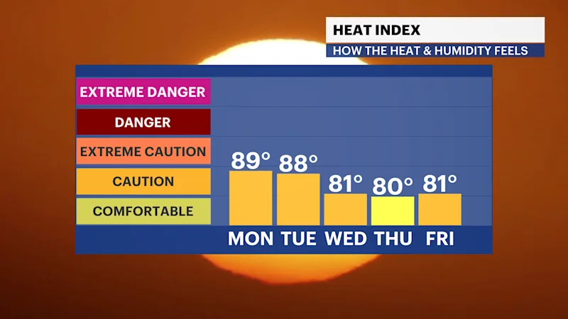 FB_HeatIndex_iCast_2.png