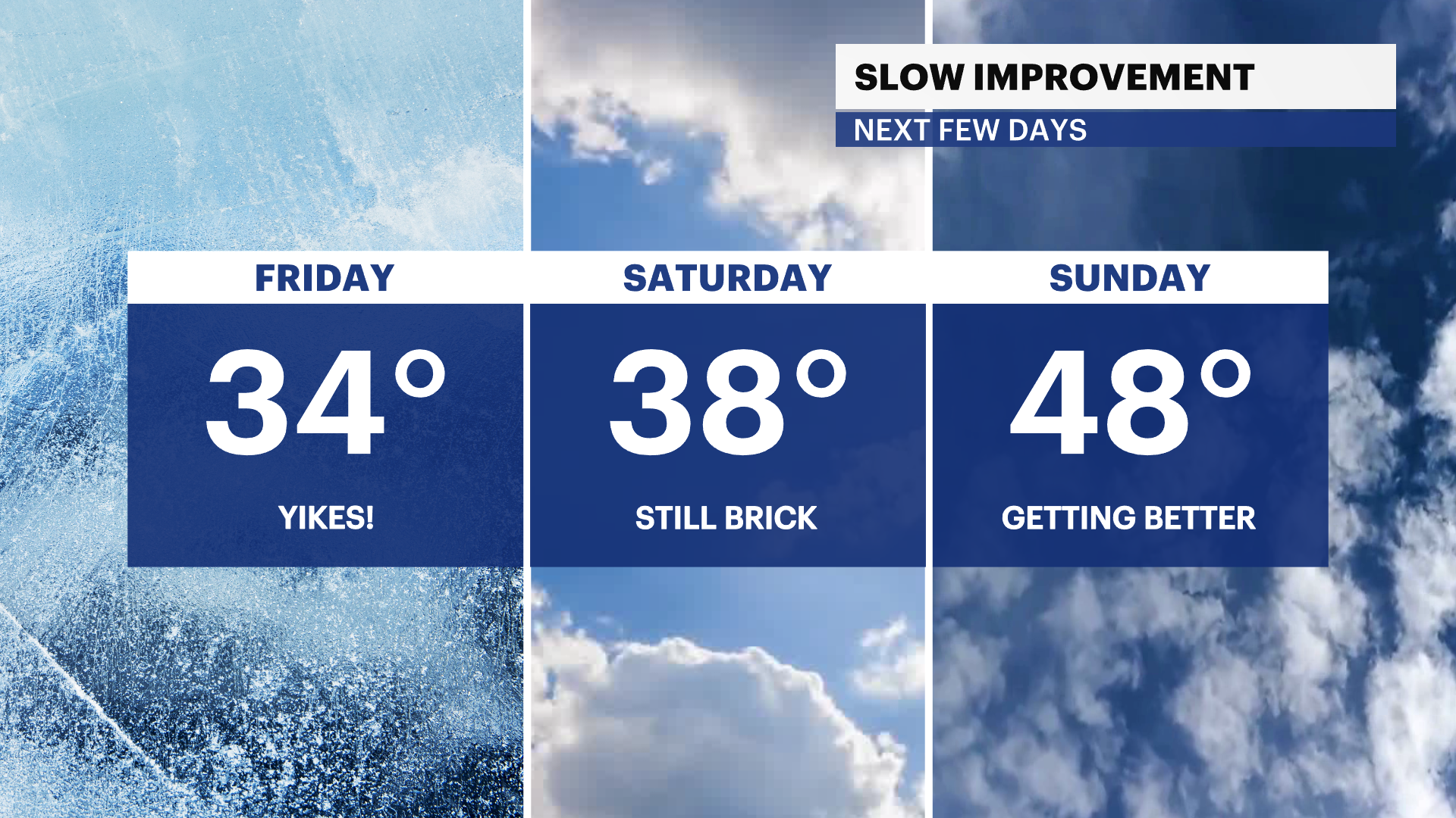 BITTER BLAST: Blustery, cold conditions and sunshine in Brooklyn