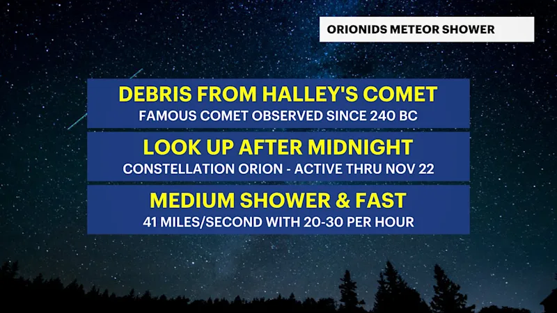 CX_Headlines_ORIONIDS.png