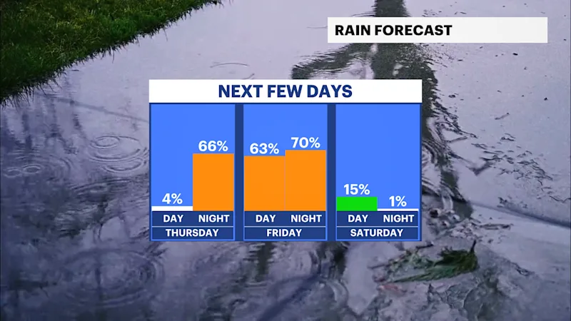 HV RAIN.png
