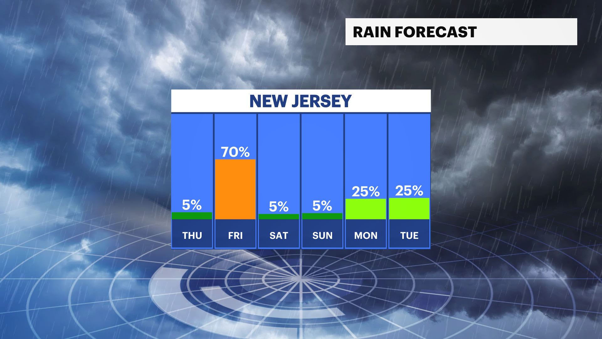 NJFB_Rain_Day.png