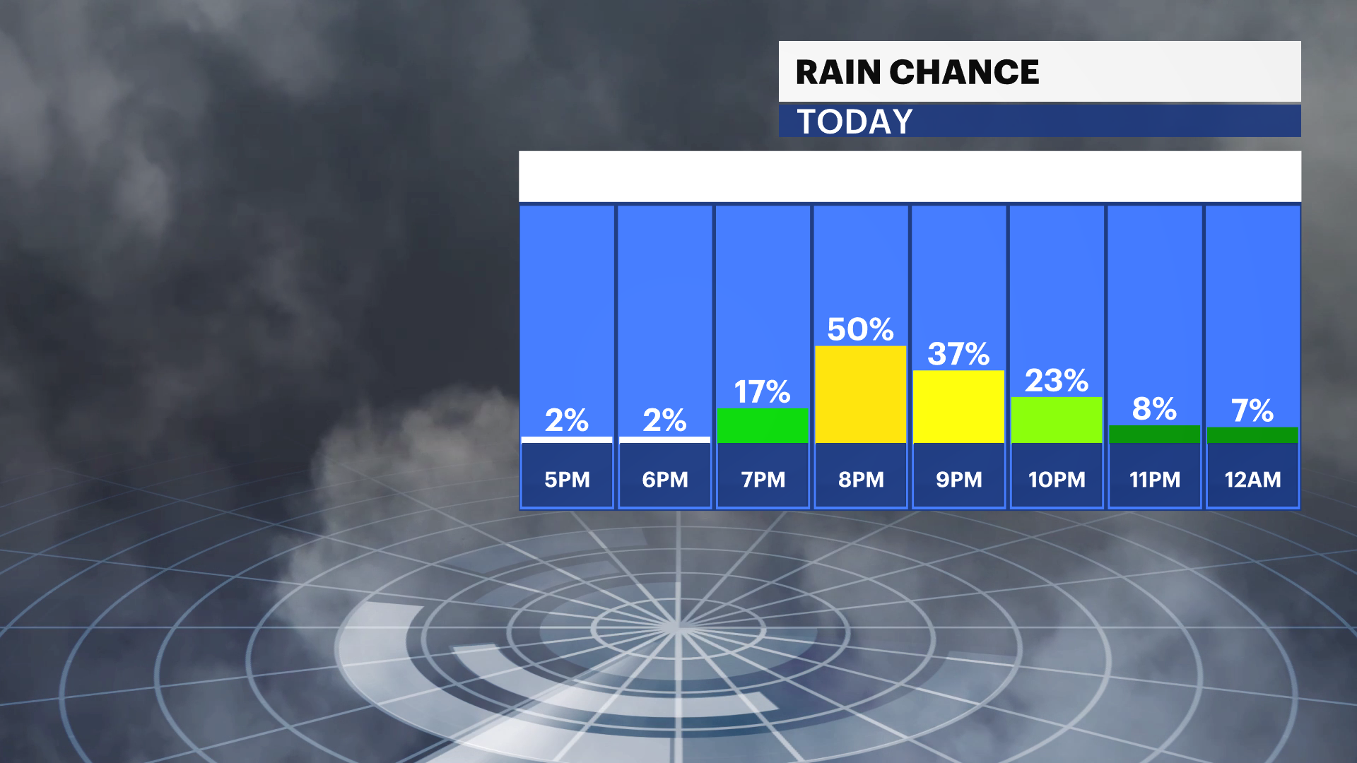 rain chance nyc.png
