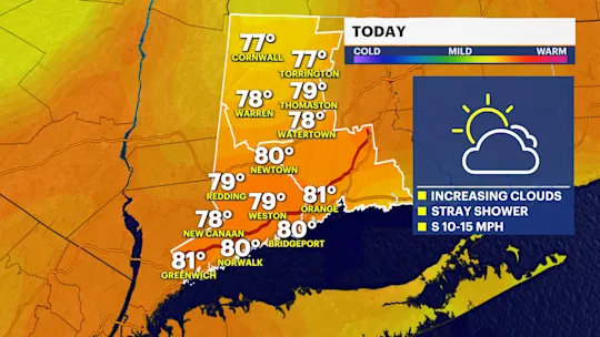 ct today high