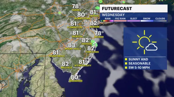 Mostly sunny skies with warm temperatures; tracking Friday storms