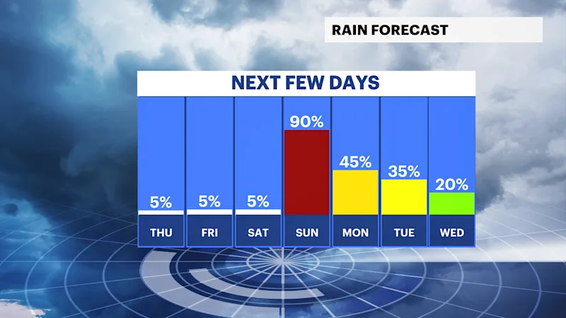 RAIN FORECAST.png