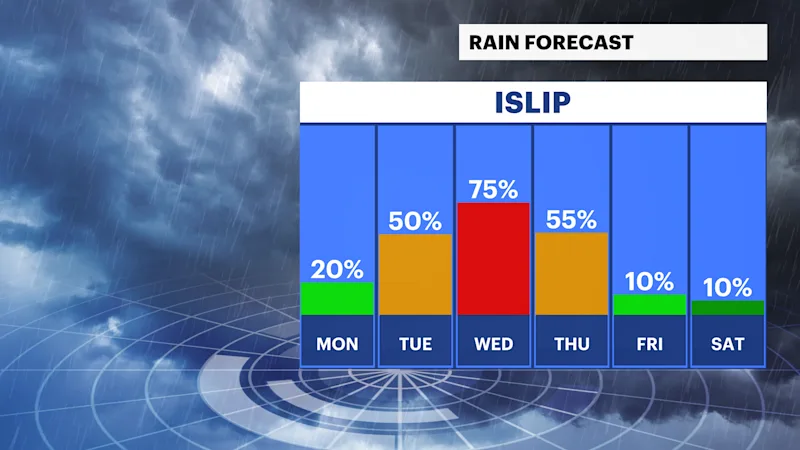 Rain Forecast - 6 day.png    LI.png