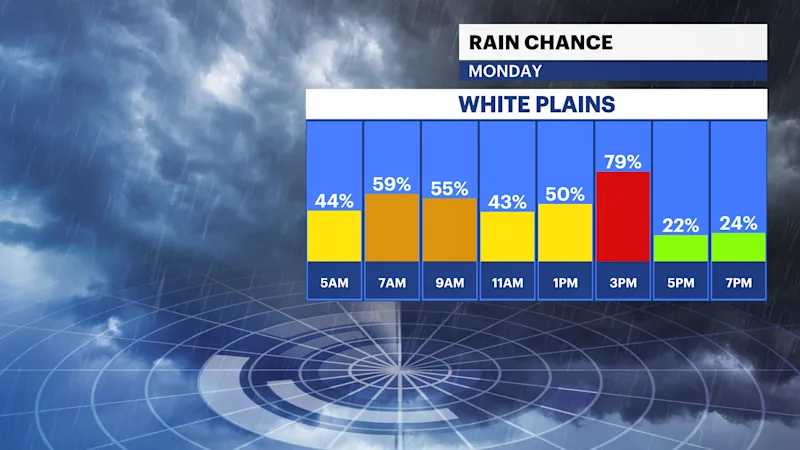 hv rain chance monday.png