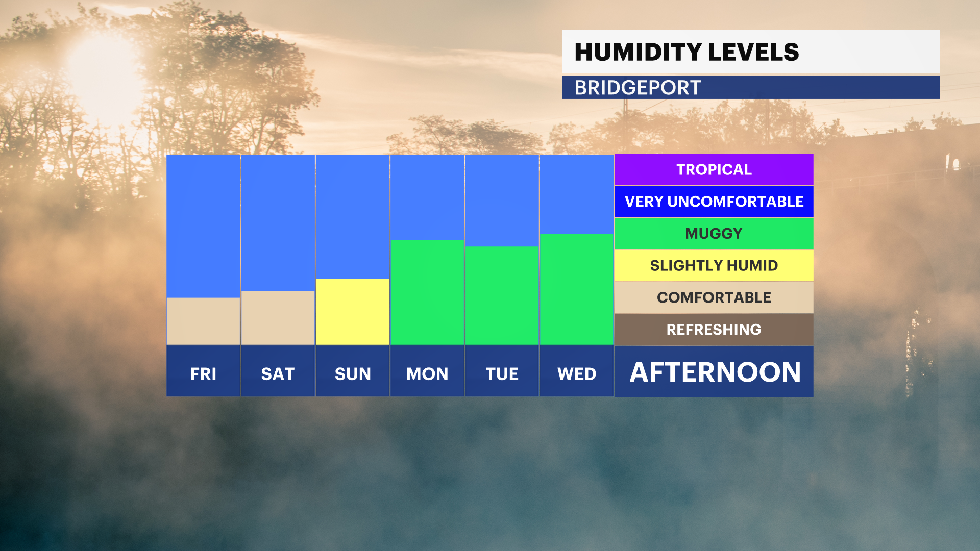 FB_Dewpoint_Daily2.png
