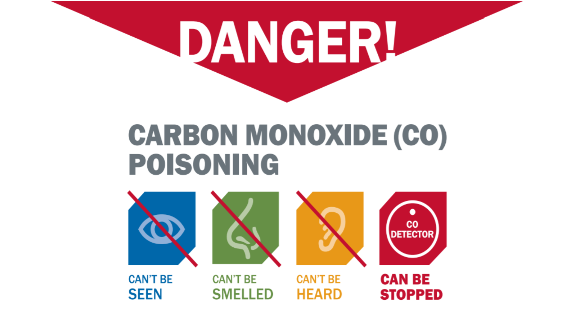 The Complete Guide to Carbon Monoxide Detectors