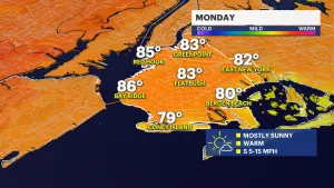 Sunny, hot Monday kicks off scorching week in Brooklyn