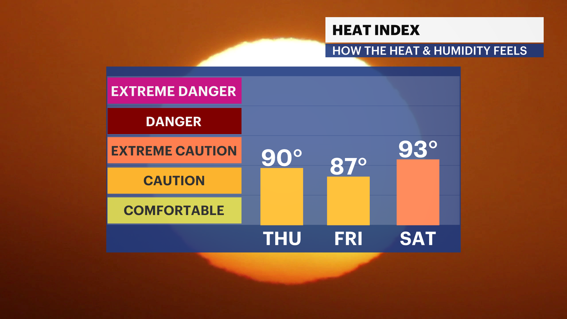 FB_HeatIndex_iCast.png