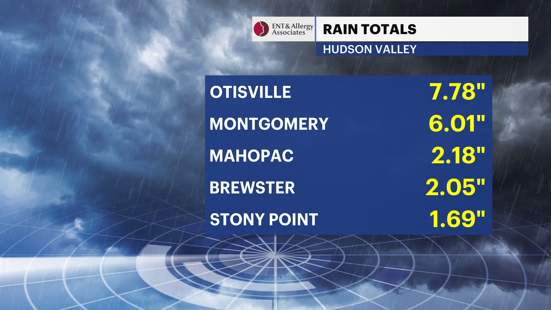 Rain Totals - Hudson Valley.png