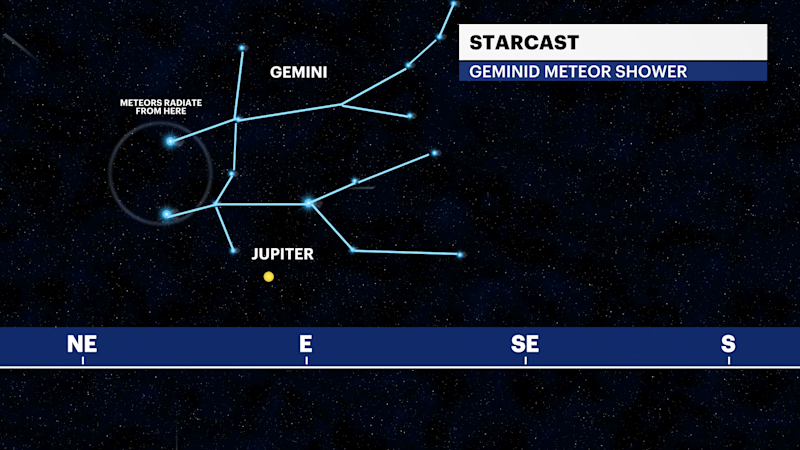 Story image: Sadly, we will miss the peak of the Geminid meteor shower this year, but we'll get snow instead!