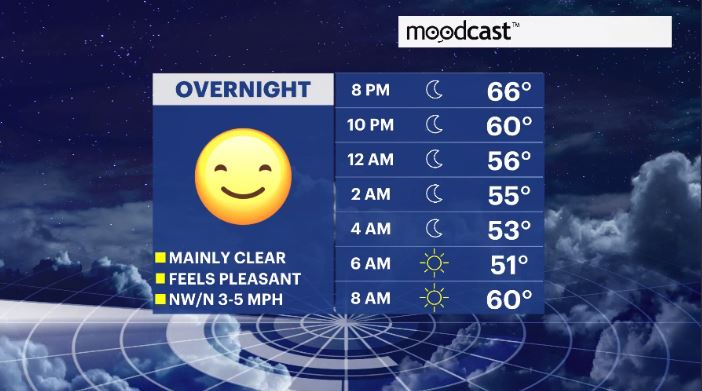moodcast hv.JPG