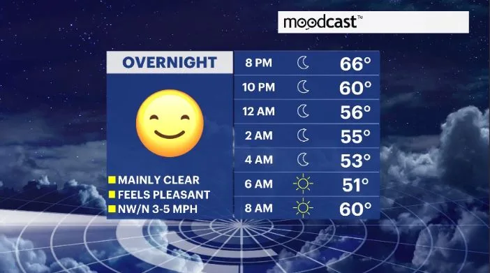 moodcast hv.JPG