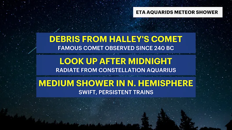 CX_Headlines_ETA AQUARIDS.png