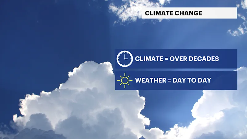 HOPE_Headlines_Wx_Climate.png
