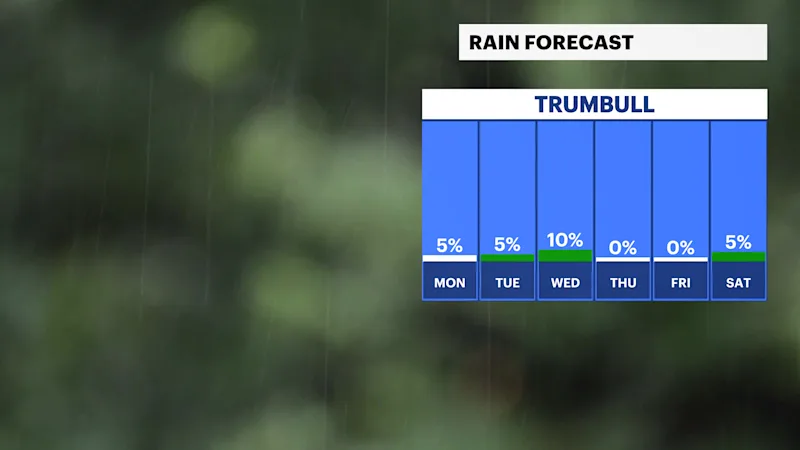FB_Rain_Day.png