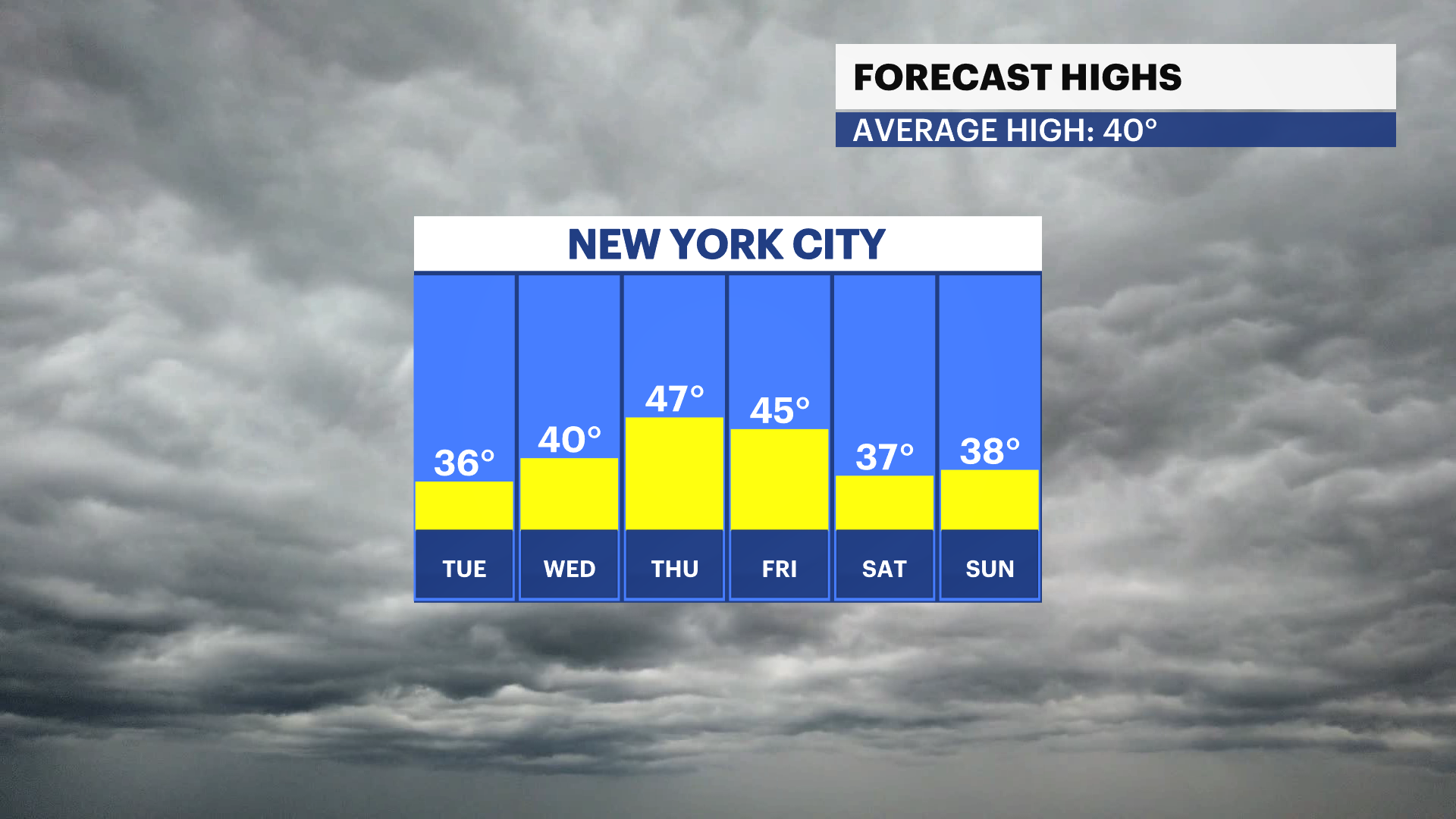 FBP_Temp_High.png
