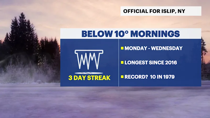 BELOW 10F streak.png