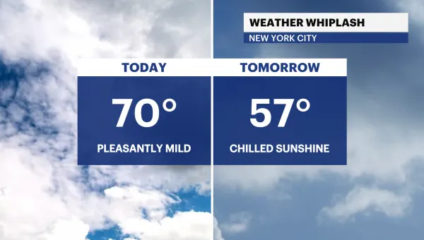 Early morning showers lead to sun, clouds and breezy conditions for NYC