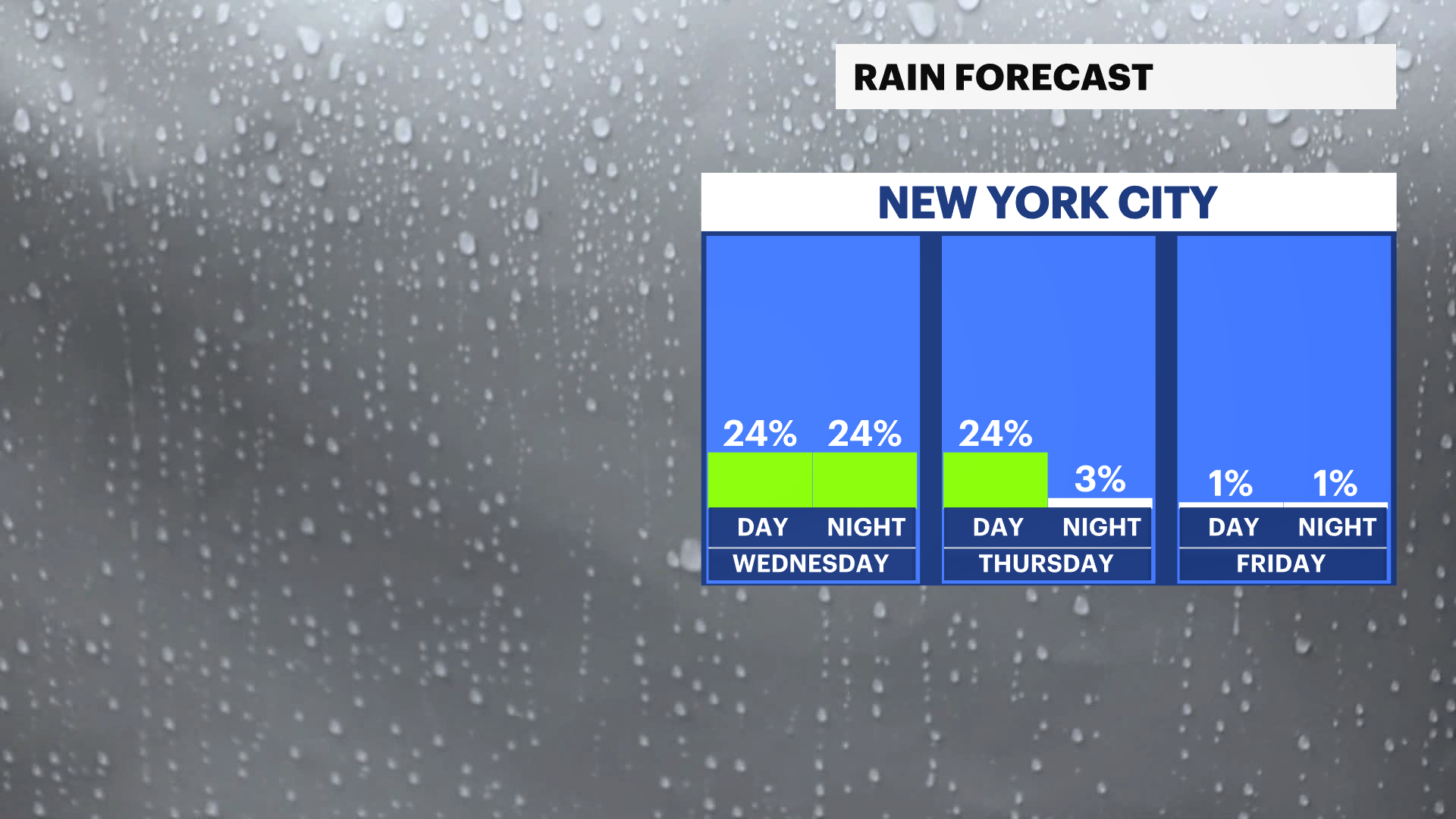 extended rain chance.png