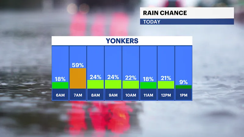 FB_Rain_Chance.png