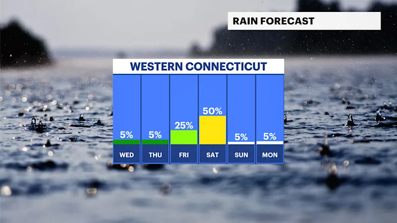FB_Rain_Day.png