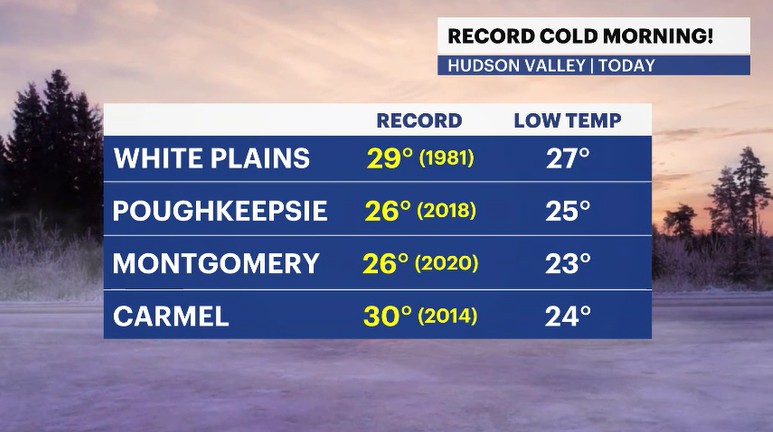 record lows HV