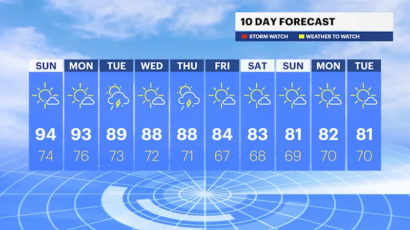 TRI_F_10DAY_icast_PM.png