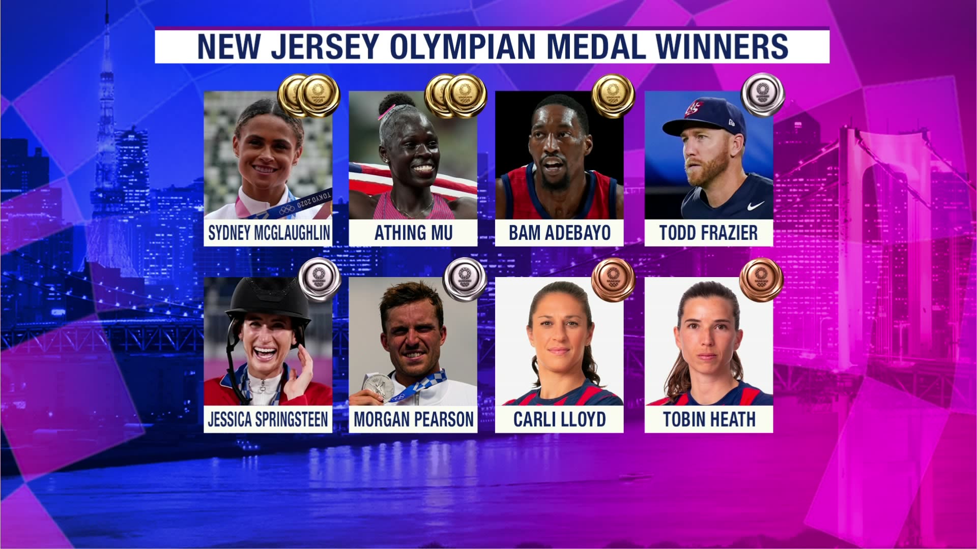 Jersey Proud Olympians from New Jersey bring home 10 medals