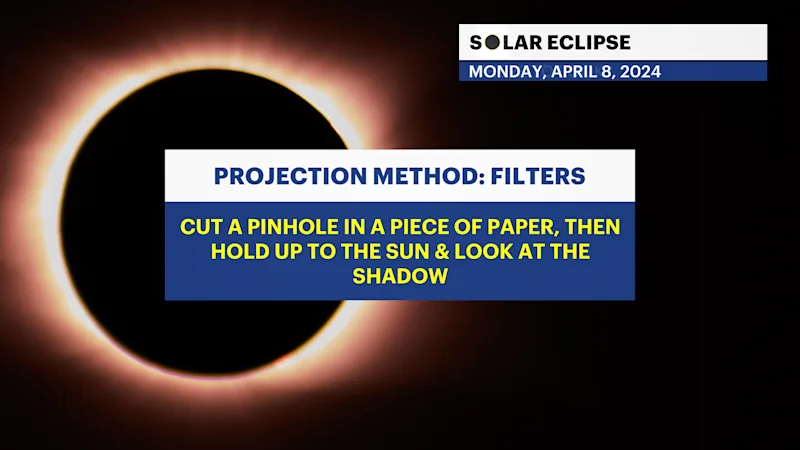 X_SolarEclipse_April2024_ViewingTips_4.png