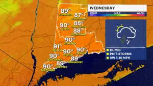 Partly cloudy and hot in Connecticut; humidity and thunderstorms expected Wednesday
