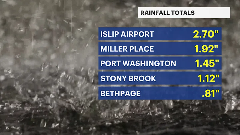 LI rain totals.png