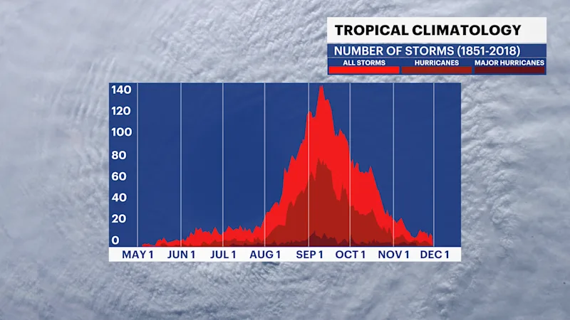TX_Hurricane_Climatology.png