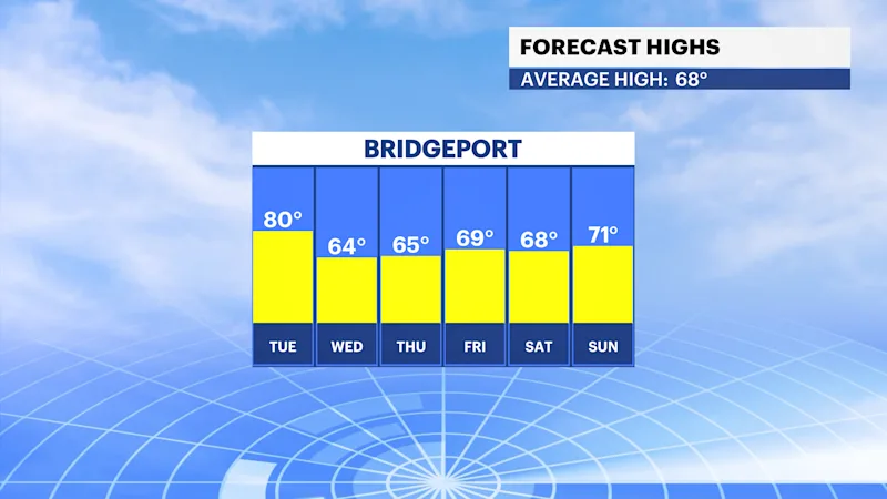 ST_FBP_Temp_High.png