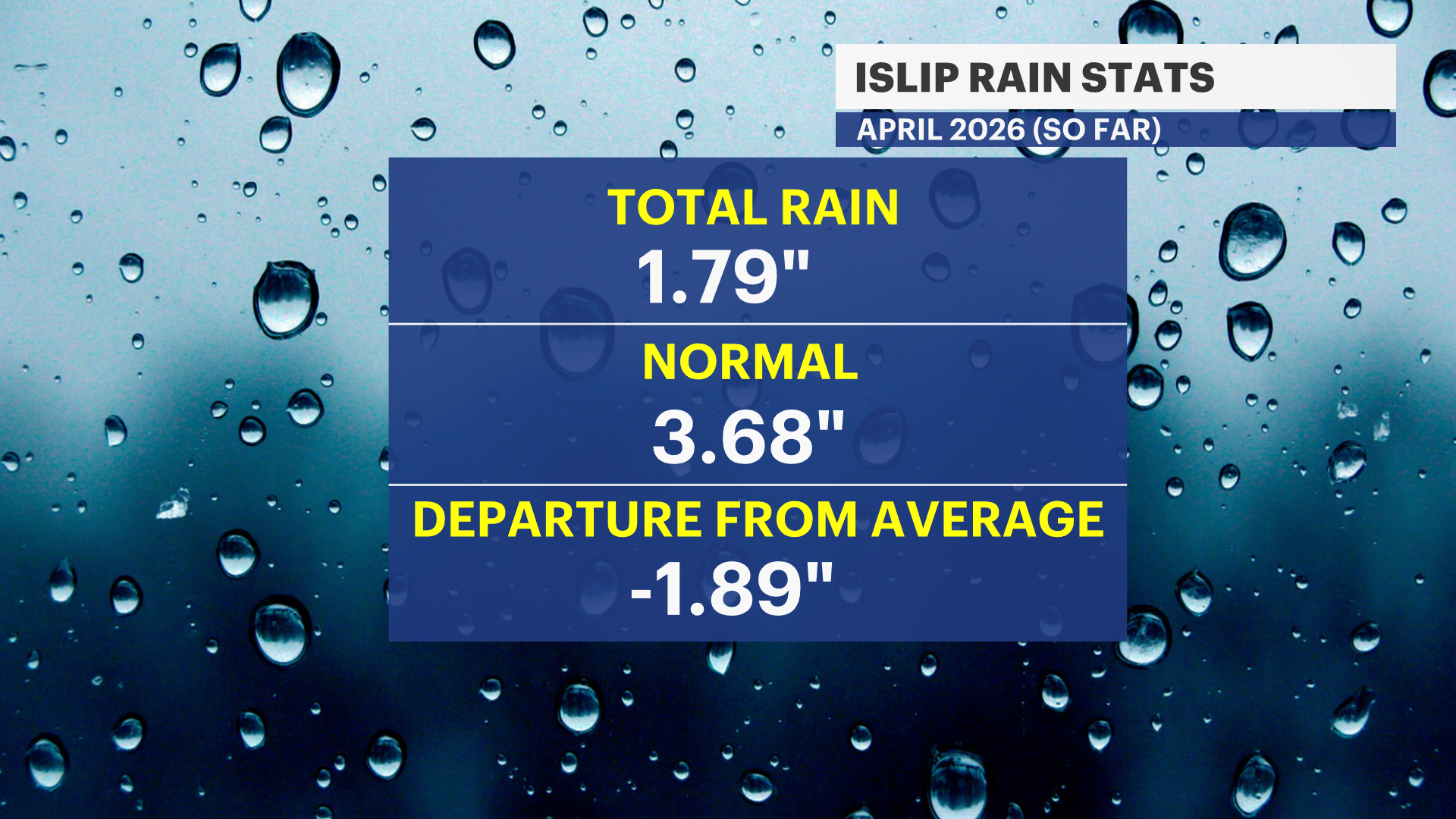 APRIL Rain Stats(1).png