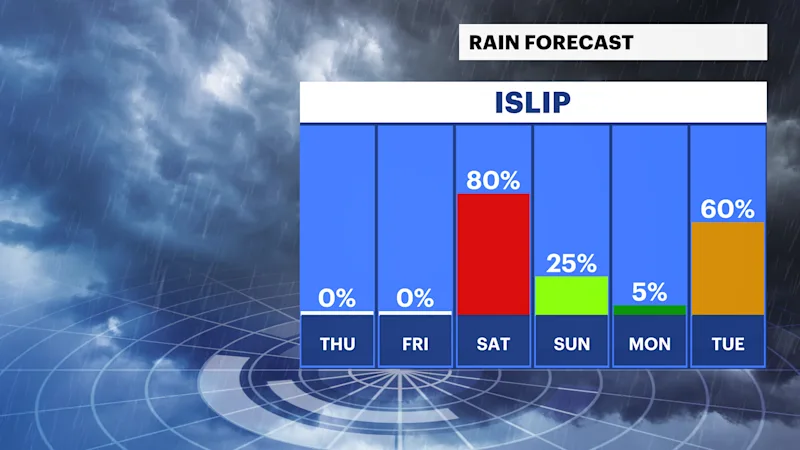 Rain Forecast - 6 day.png
