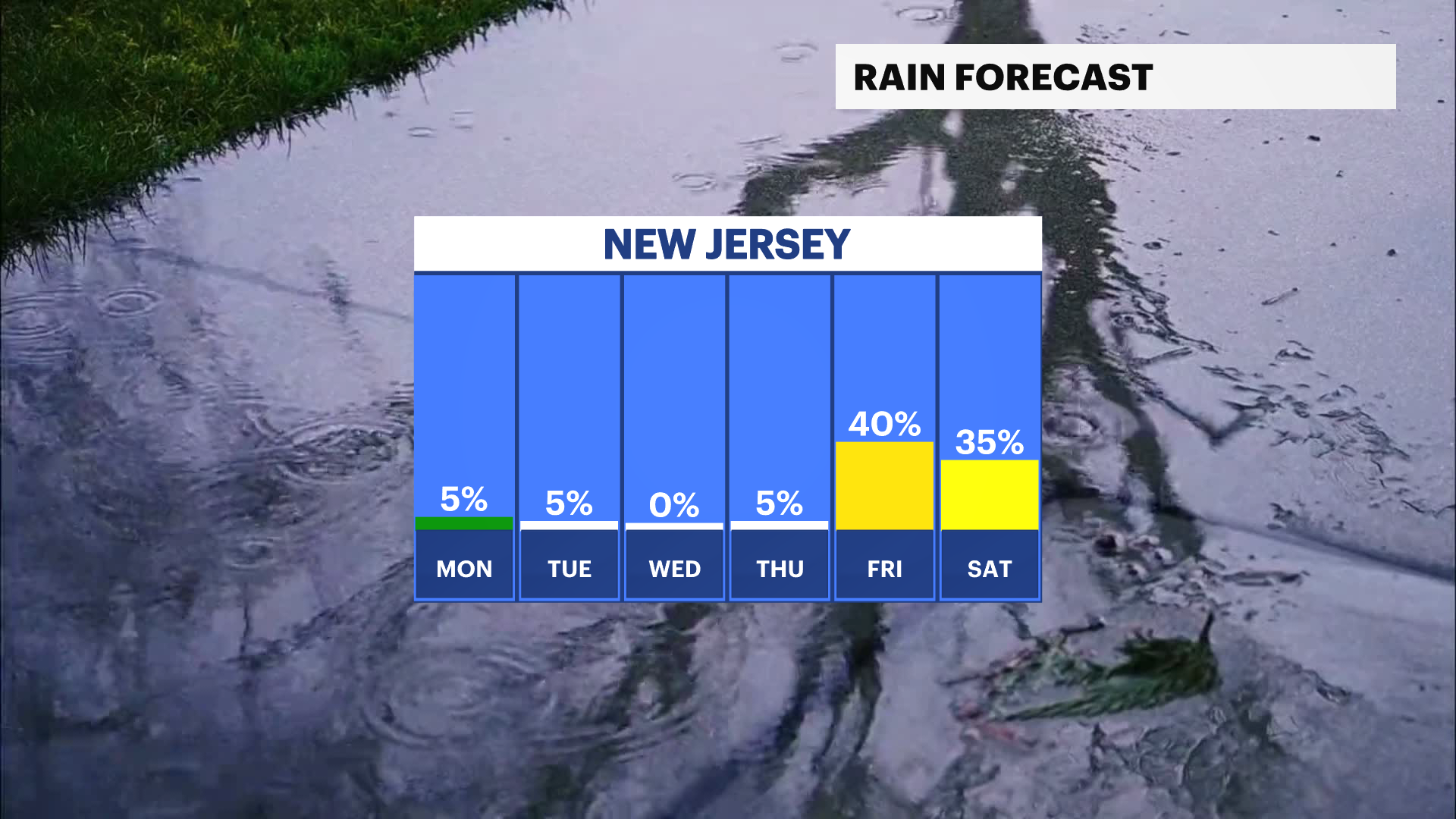FB_Rain_Day.png
