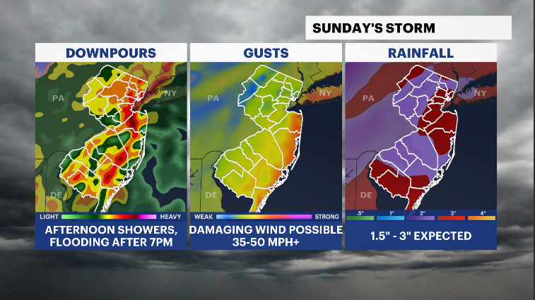Sunday Storm 3 Box.png