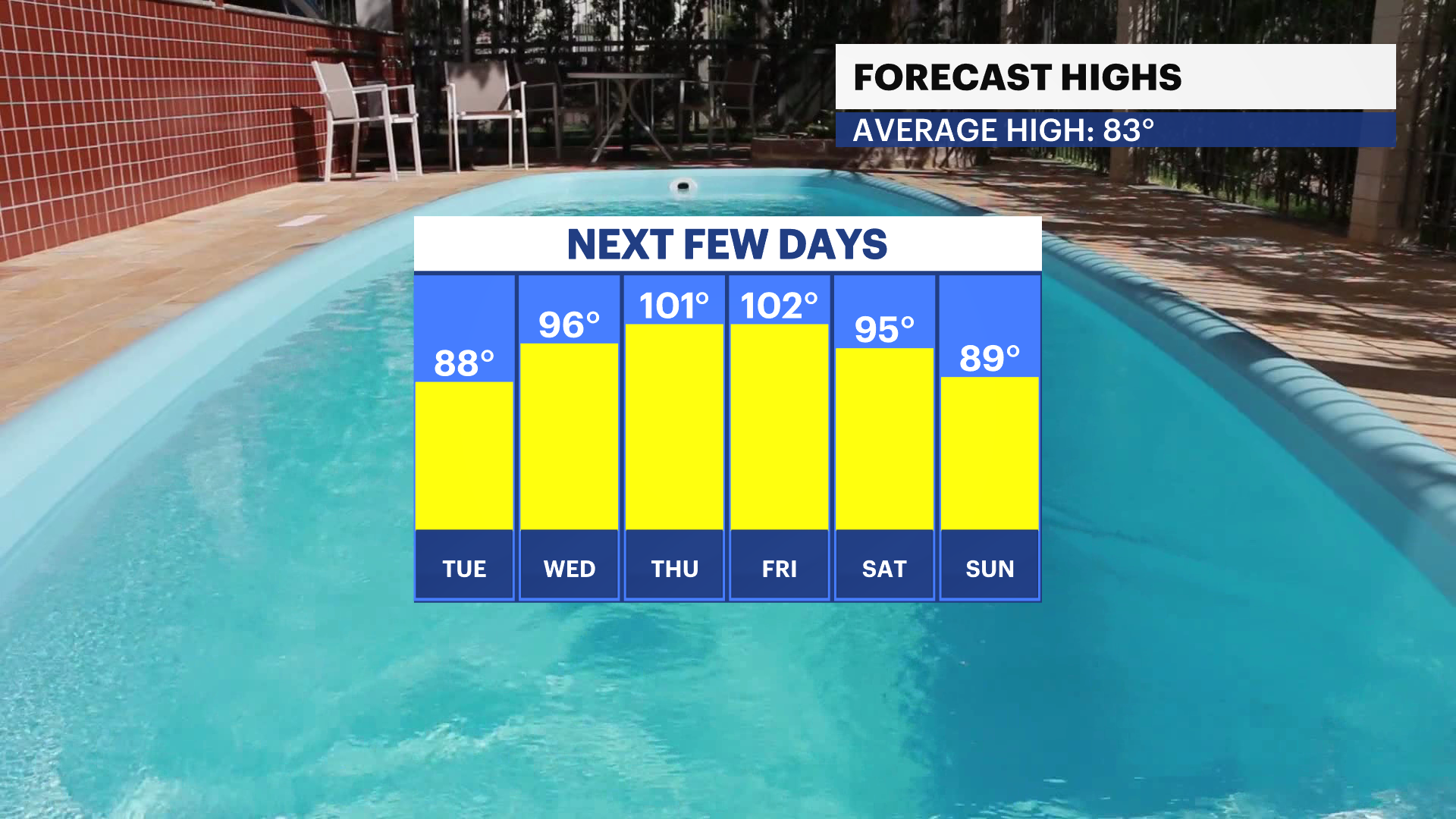 FBP_Temp_High.png
