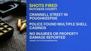 Police: Shots fired in Poughkeepsie; no injuries reported