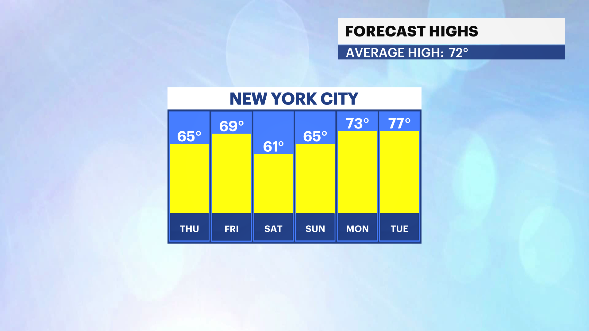 HOPE_FBP_Temp_High.png