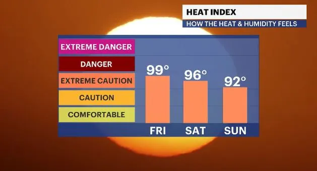 WCHV Thu 08012024 heat index HV.JPG