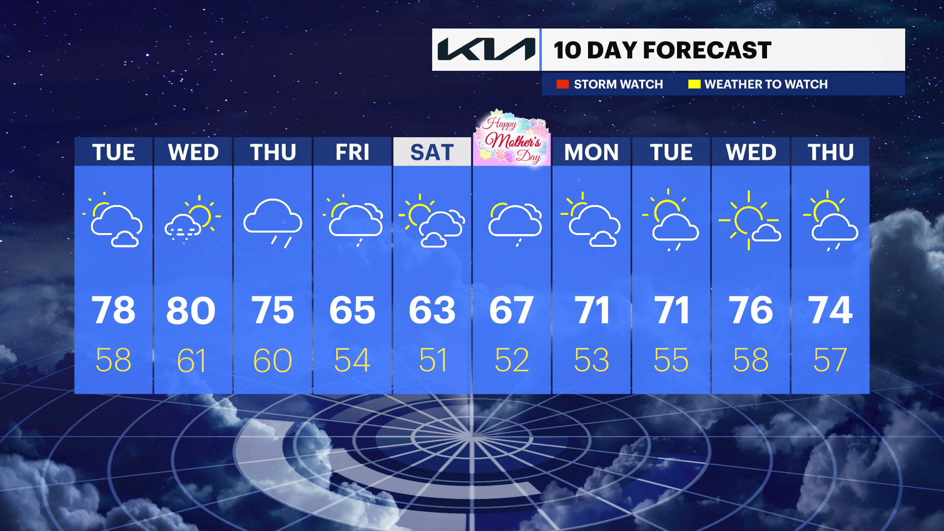 TEN_DAY_NJ050624.png