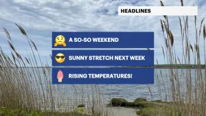 Mostly cloudy Saturday; sunshine returns this week