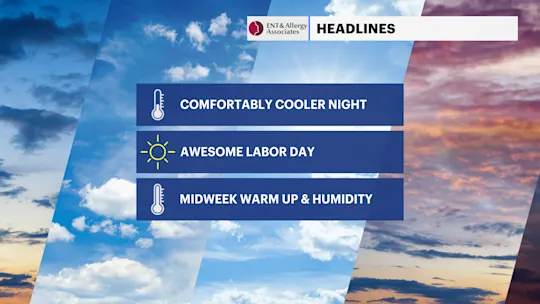 CT Weather Outlook