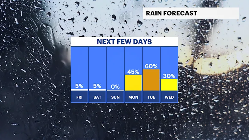 FB_Rain_Day.png